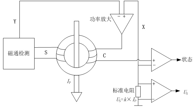 采樣電阻