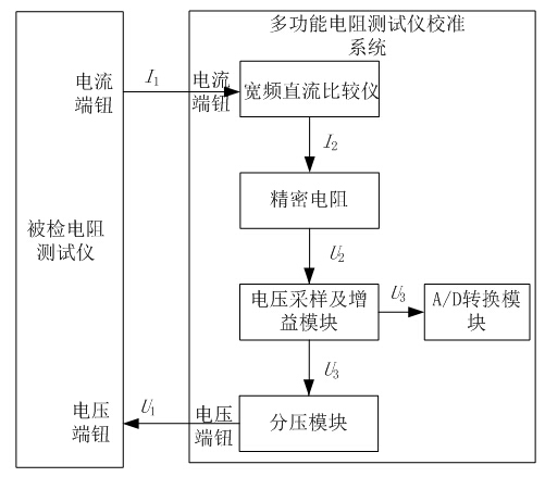 采樣電阻