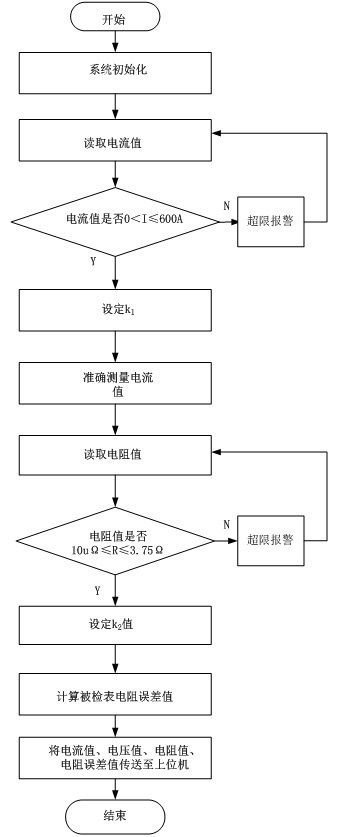 采樣電阻