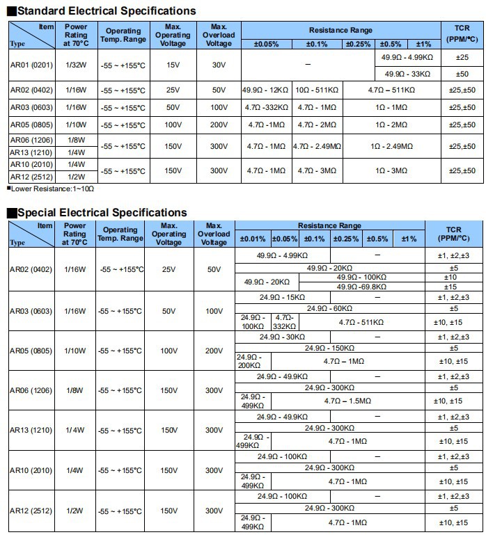 高精密電阻